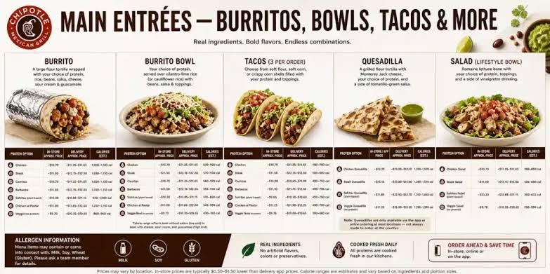 Chipotle Menu